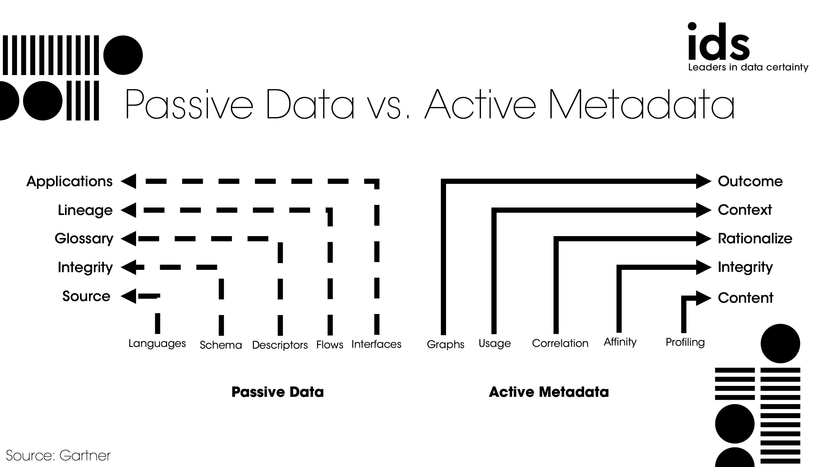 What Is Metadata Management?